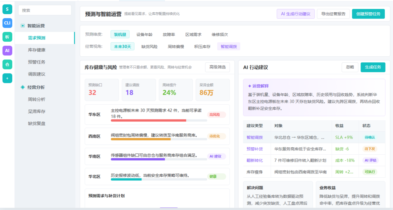 备件预测和智能运营界面