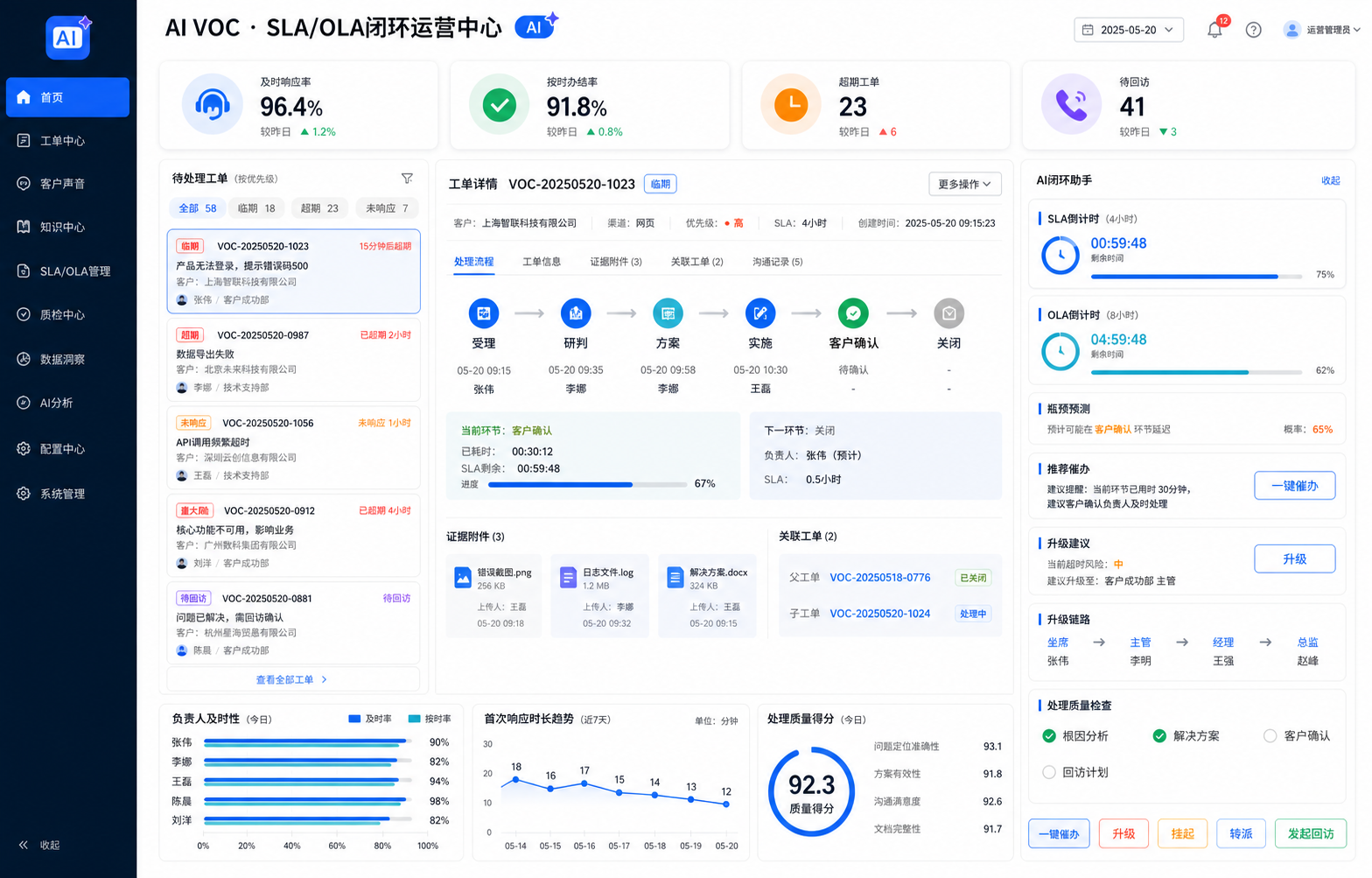 AI VOC SLA OLA 闭环运营中心