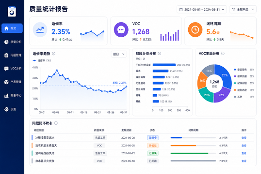 质量统计与 VOC 洞察产品界面