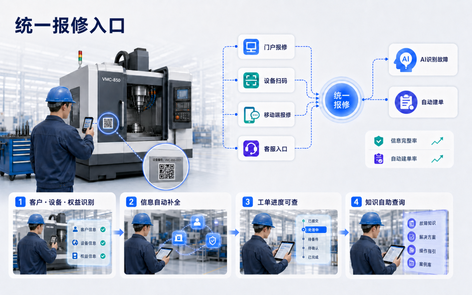 统一报修入口界面演示