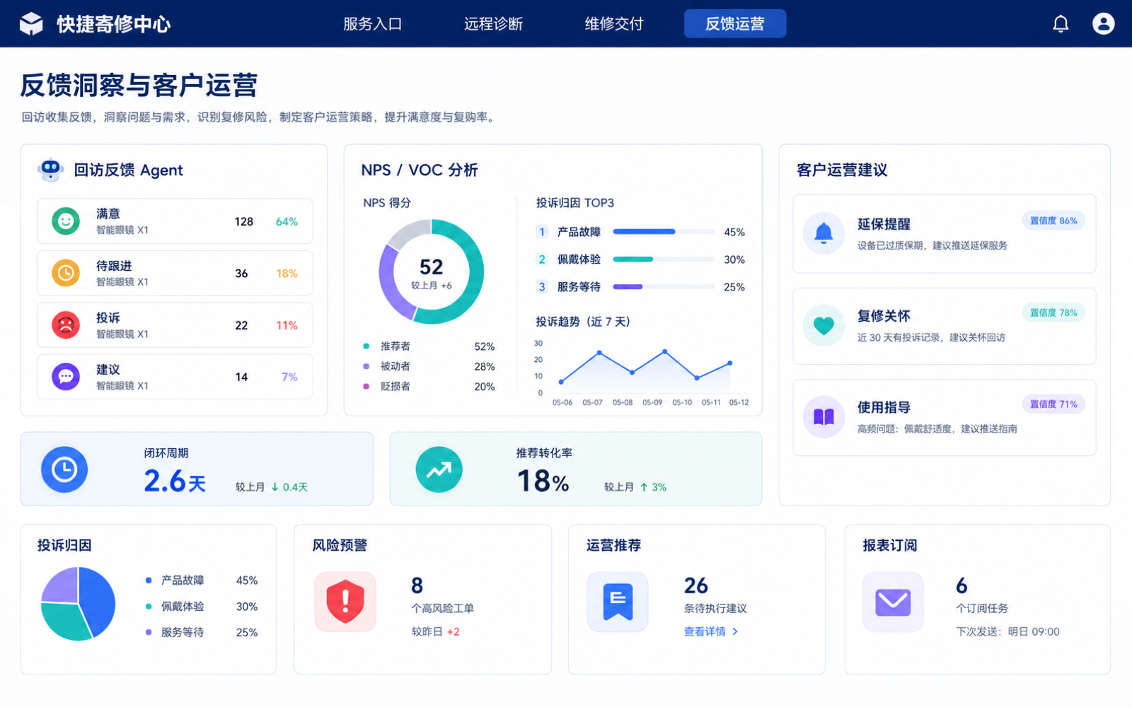 反馈洞察与客户运营界面演示