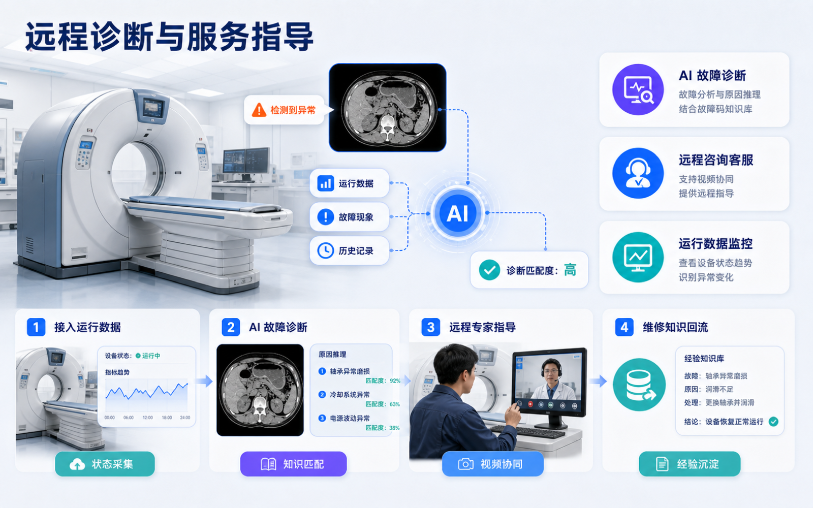 远程诊断与服务指导界面演示