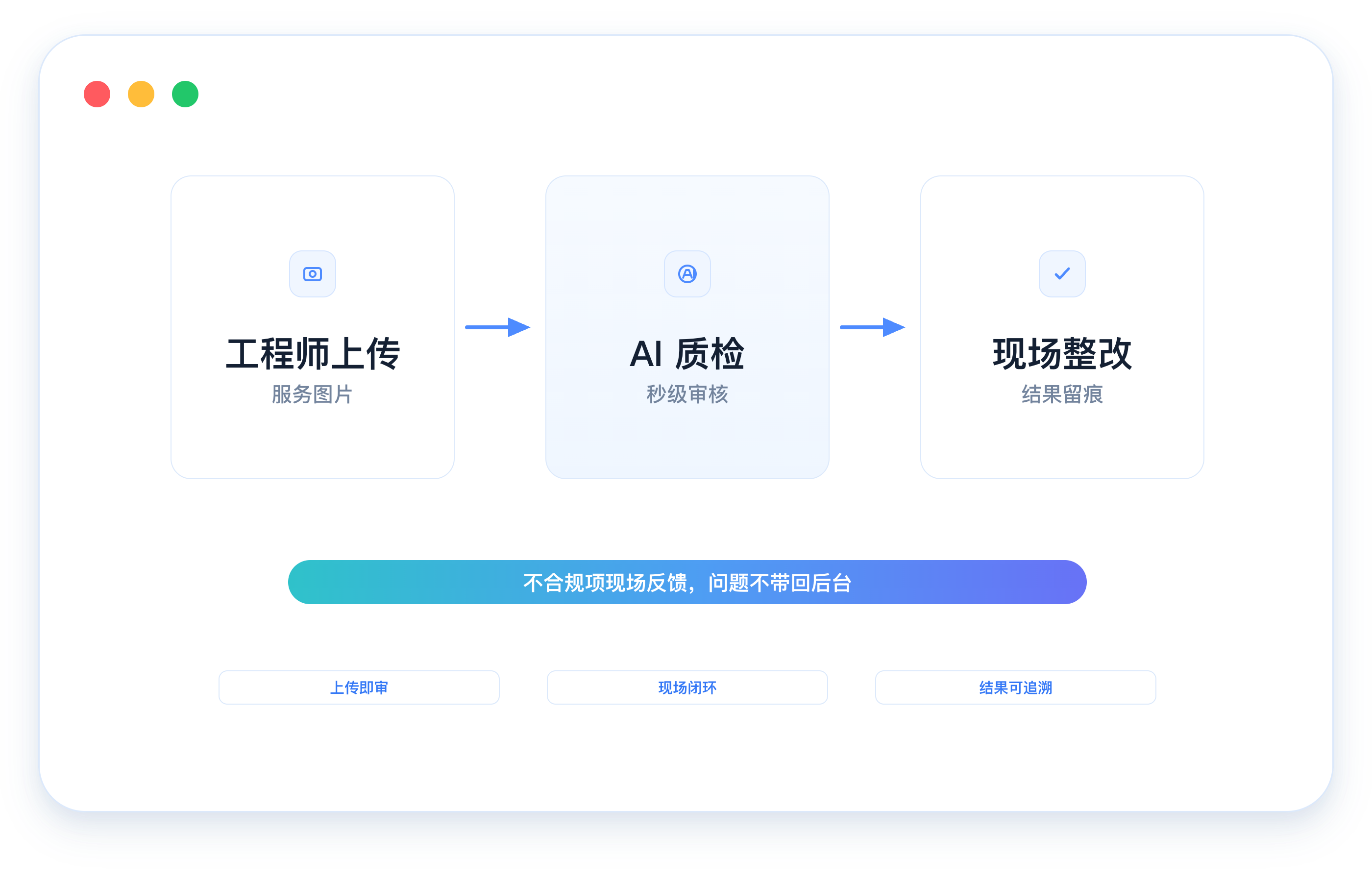 工程师上传服务照片后 AI 返回不合规项和整改建议的产品界面示意图