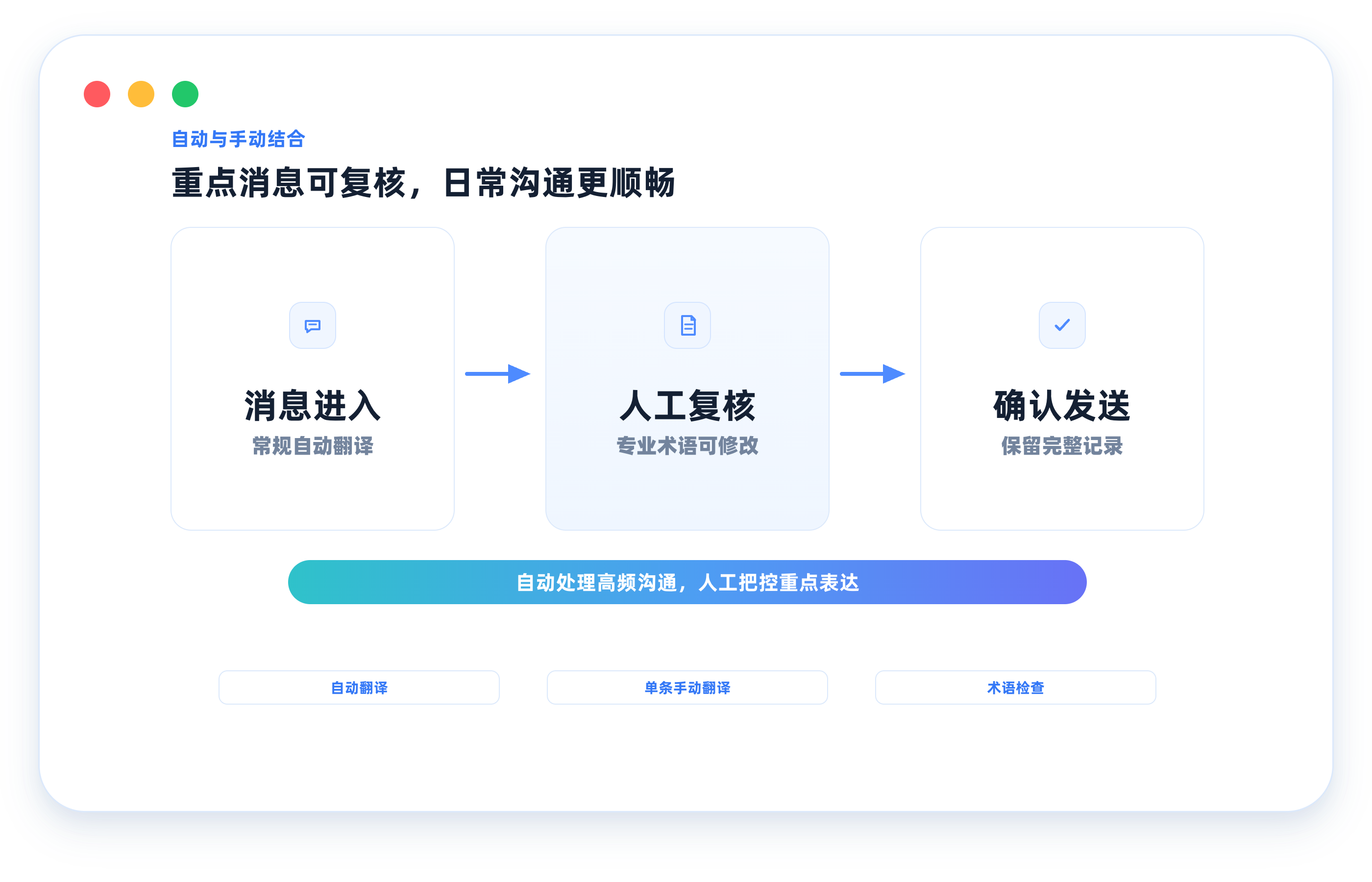 自动翻译与人工复核流程示意